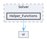harmony/src/Solver/Helper_Functions