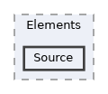 harmony/src/Elements/Source