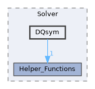 harmony/src/Solver/DQsym