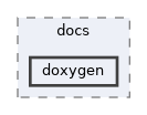 harmony/docs/doxygen