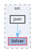 harmony/src/json