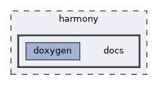 harmony/docs