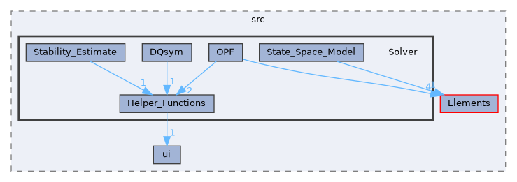 harmony/src/Solver