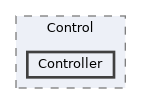 harmony/src/Control/Controller