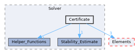 harmony/src/Solver/Certificate