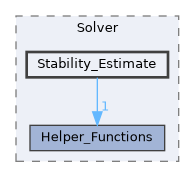 harmony/src/Solver/Stability_Estimate