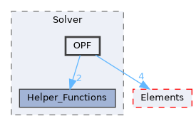 harmony/src/Solver/OPF
