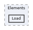 harmony/src/Elements/Load