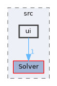 harmony/src/ui