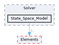 harmony/src/Solver/State_Space_Model