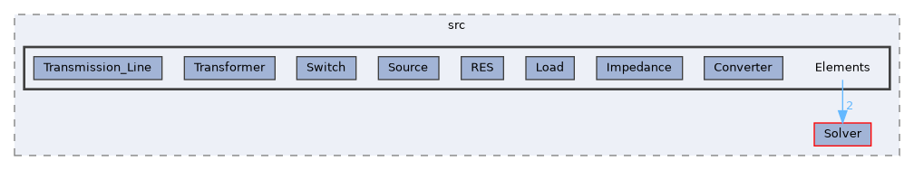 harmony/src/Elements