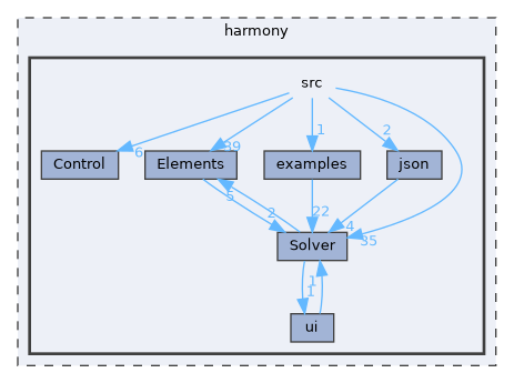 harmony/src